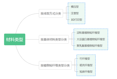 干貨！什么是生物基復(fù)合材料？發(fā)展歷史及加工工藝全解讀